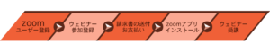 お申し込みから受講、支払いまでの流れ