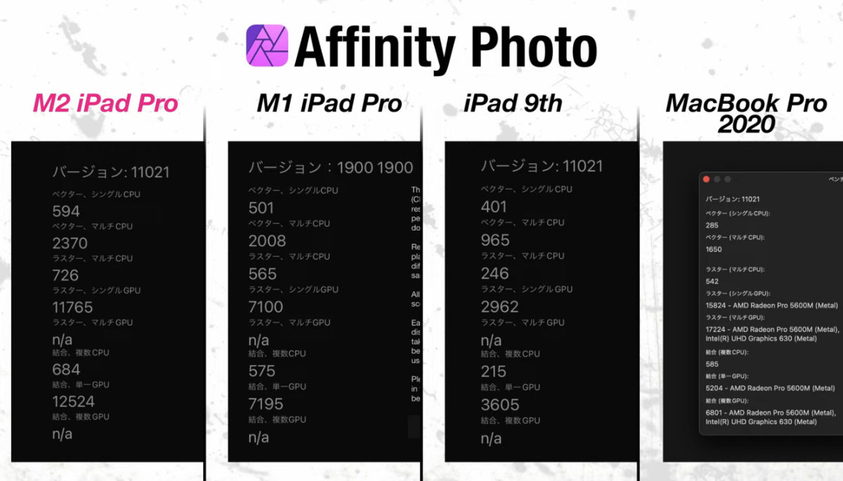 Affinity Photoのベンチマーク。新型と第9世代iPadとの性能差は3倍ほどといったところ。