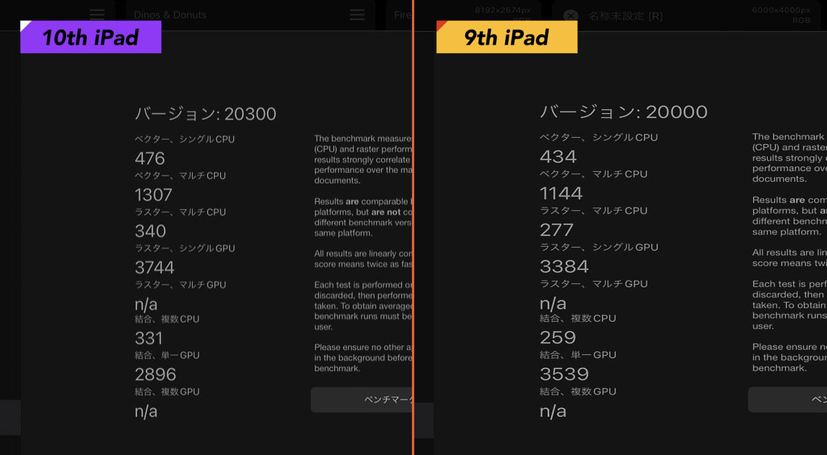 iPad版Affinity Photoに内蔵されたベンチマークツールでの結果。「結合、単一GPU」の項目に注目。