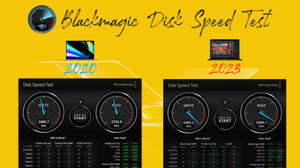 Blackmagic Disk Speed Testの結果。新型が倍以上の速度が出ていることがわかる。